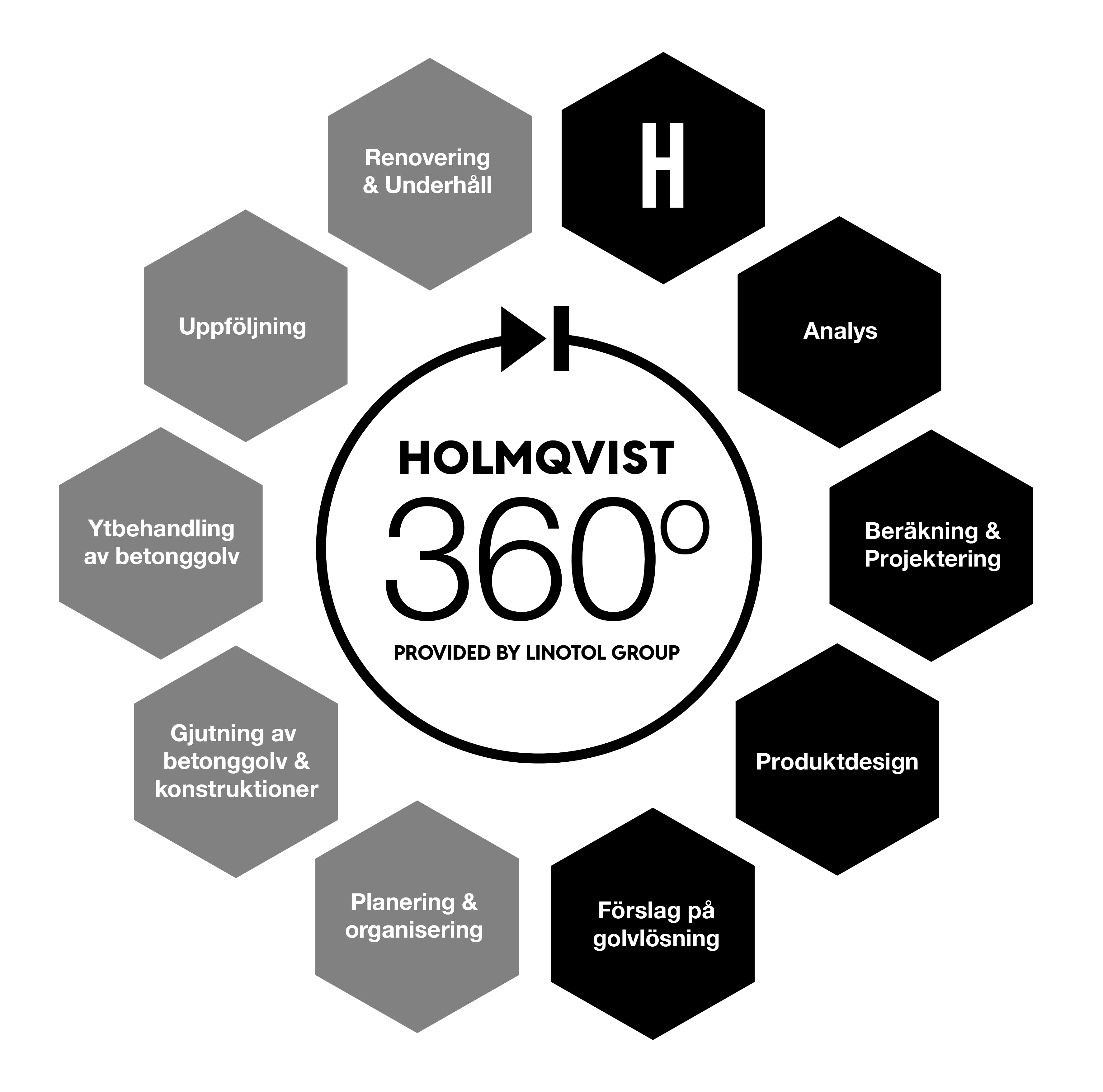 Holmqvist 360 bolagsanpassad